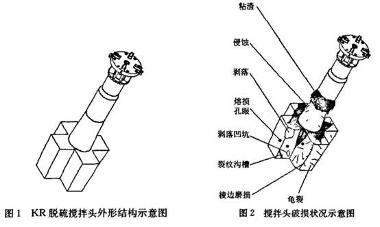 南銳鐵水脫硫