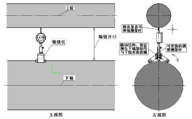 輥縫測量